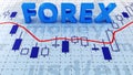 Forex market