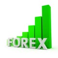 Forex progress Royalty Free Stock Photo