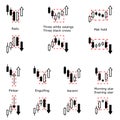 Forex stock trade pattern. Trading signal. Candlestick patters.