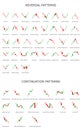 Forex stock trade pattern. Trading signal. Candlestick patters.