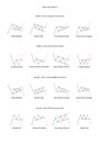 Forex stock trade patterns. Main graphical price models. Continuation and reversal patterns Royalty Free Stock Photo