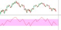 Forex Trade image. Candlestick chart graphic design. RSI.