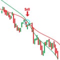 Forex Trade Signals concept. Sell indicator on candlestick chart graphic design.