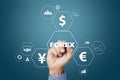 Forex trading, Online investment. Business, internet and technology concept. Royalty Free Stock Photo