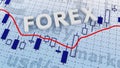 Forex trading