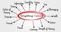 Forgetting Curve Diagram with Related Concepts and Brain Process Elements Royalty Free Stock Photo