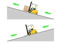 Forklift dangers