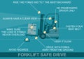 Forklift safe drive.