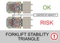 Forklift stability triangle. Royalty Free Stock Photo