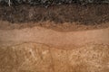 form of soil layers,its colour and textures