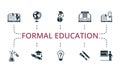 Formal Education set icon. Editable icons formal education theme such as geography, history, graduation and more.