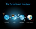 Formation of the Moon. Luna formed from collision between the proto-Earth and planet of Theia Royalty Free Stock Photo