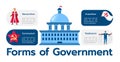 Forms of government vector infographic template