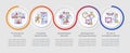 Forms of information warfare loop infographic template