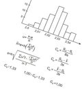 Formula and the histogram, background