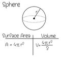 Formula of Sphere