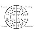 formula wheel shows how volts, resistance, current, and power are related.