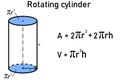 Formulas for the area and volume of a rotating cylinder