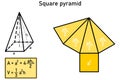 Formulas for the area and volume of a square pyramid