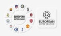 12 Founding football clubs Arsenal, Chelsea, Liverpool, Manchester CIty, Manchester United, Tottenham, Real Madrid, Atletico,