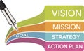 Fountain pen writing vision mission strategy and action plan Royalty Free Stock Photo