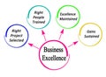 benefits of Business Excellence