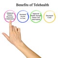 Four Benefits of Telehealth for Patients