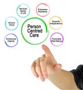 Characteristics of Person-centered Care