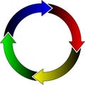 Four colored arrows in the circle