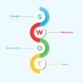 Four colorful elements Concept of SWOT-analysis template Royalty Free Stock Photo