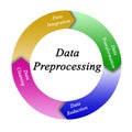 Components of Data Preprocessing