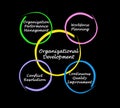 Components of Organizational Development