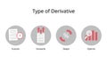 four different types of derivatives of futures, forwards, swaps and options