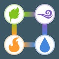 Four Elements: Fire, Water, Earth, Air. Superiority of the Elements. Nature Element Stickers. Vector illustration for your design. Royalty Free Stock Photo