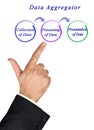 Functions of Data Aggregator Royalty Free Stock Photo
