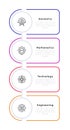 Four main disciplines in stem infographic 4 steps Royalty Free Stock Photo