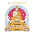 Four Noble Truths illustration. Flat vector illustration Royalty Free Stock Photo