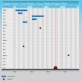 Four Phase Four Week Plan Gantt Chart