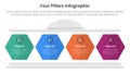 Four pillars framework with ancient classic construction infographic with 4 point stage template with hexagon pillar shape for Royalty Free Stock Photo
