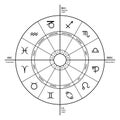 Four Primary Angles In The Horoscope, Astrological Chart With Star Signs