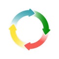 Four rotating circular arrows for your applications and websites