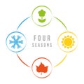 Four seasons winter spring summer fall icon set