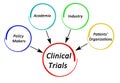 Stackeholders in Clinical Trials Royalty Free Stock Photo