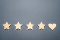 Four stars and a heart instead of the fifth. The concept of customer choice. General recognition of the high quality and good