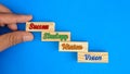 Four step to success Vision, Mission, Strategy, Success -business performance ladder Royalty Free Stock Photo