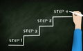Four Steps Graph on Chalkboard. Hand Drawing Chalk . Step 1 to Step 4 . Business Success Concept