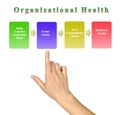 Steps to Organizational Health Royalty Free Stock Photo