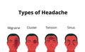 Four types of headaches. Primary and secondary types of pain