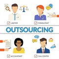 Four types of outsoursing