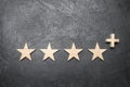 four wooden stars and a plus, on a concrete gray background. The concept of the highest evaluation of quality and service. Royalty Free Stock Photo